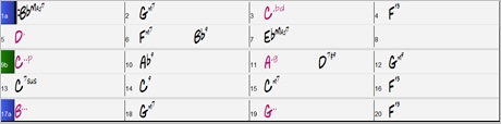 Chord Sheet