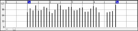 Piano Roll window - Graphic Event Panel