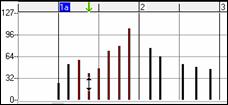 Piano Roll window - graphic events 