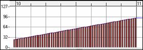 Piano Roll window - graphic event panel with Spacing=1