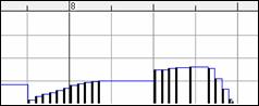 Piano Roll window - graphic events after erase