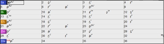 Chord Sheet showing part markers