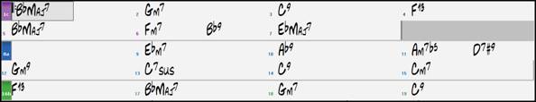 Chord Sheet